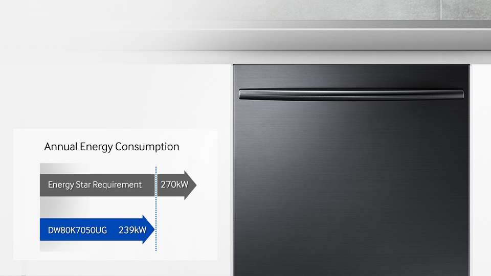 Exceptional energy efficiency
