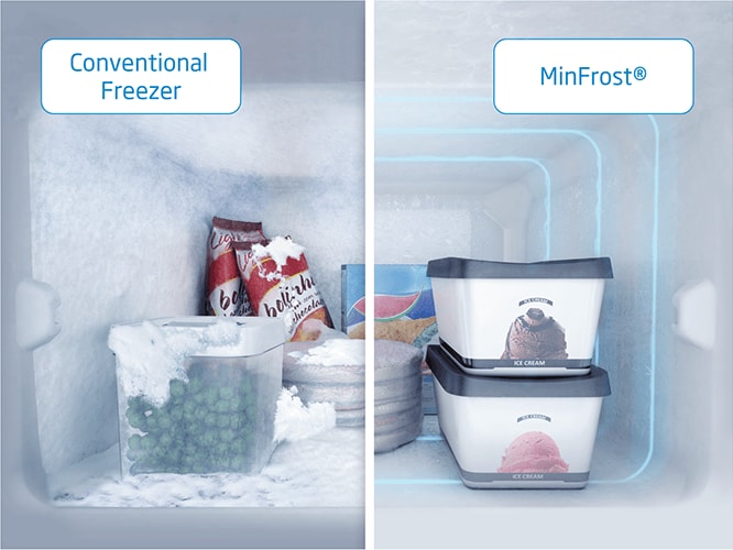 MinFrost®