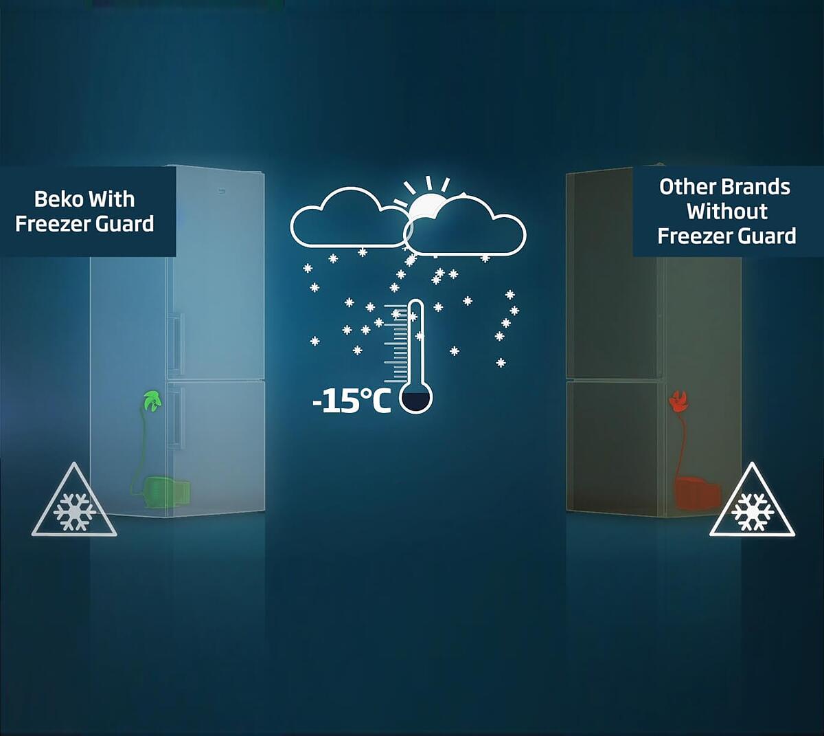 Beko CFG1571W Frost Free 55cm Fridge Freezer in Mayo GetLocal Ireland
