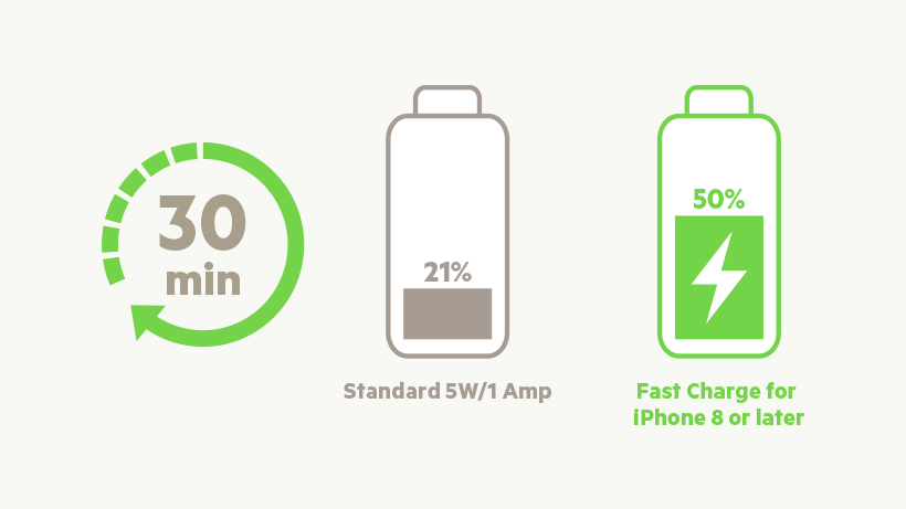 USB-C PD Power Bank 20K Feature 2