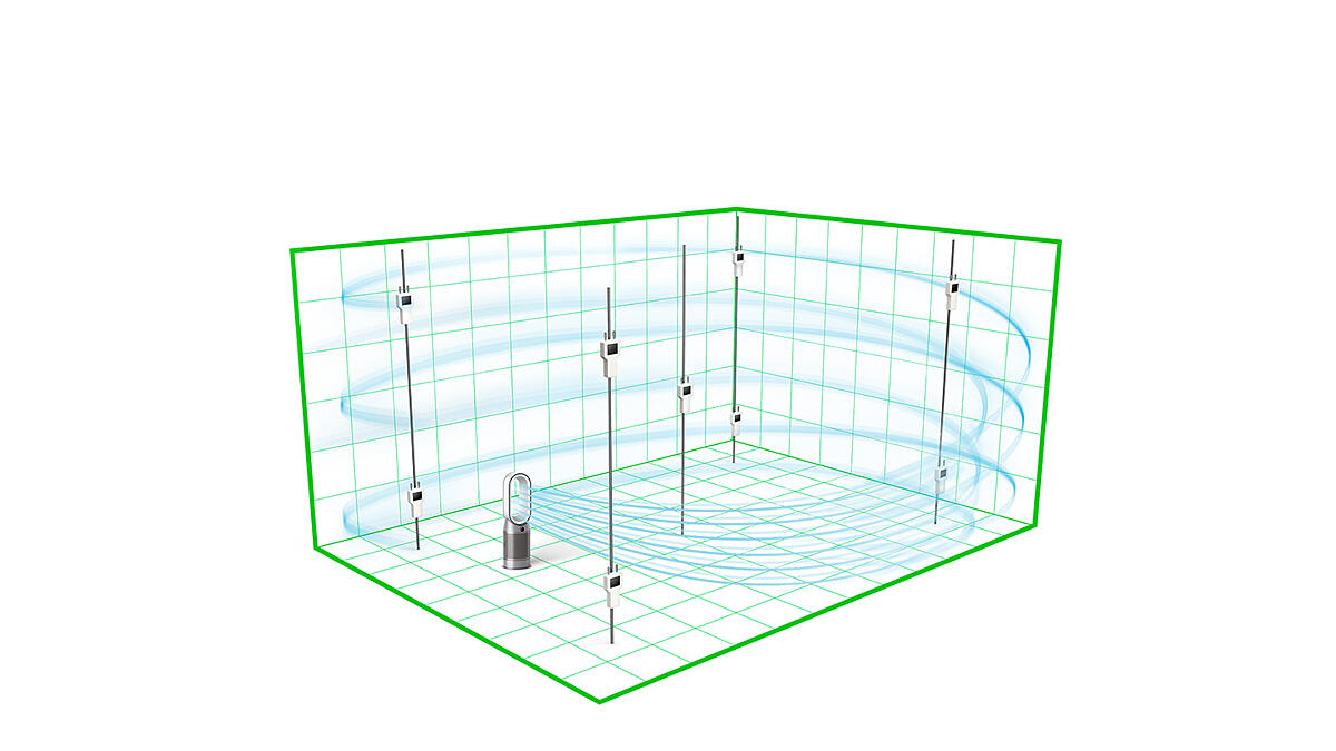 Test condotti oltre lo standard del settore. <br> Progettato per spazi abitativi reali.