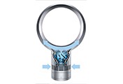 Dyson Cinetic™ science