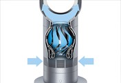 Dyson Cinetic™ science