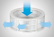 Dyson Cinetic™ science