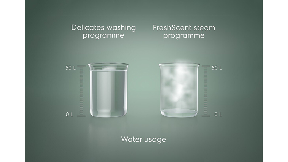 Fresh clothes with less water used, the possibility to add scent for a fresh smell