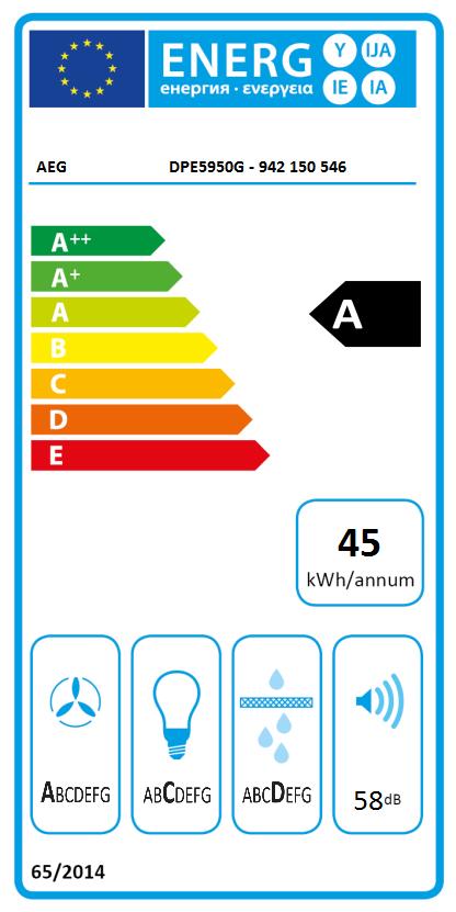 Image result for AEG DPE5950G