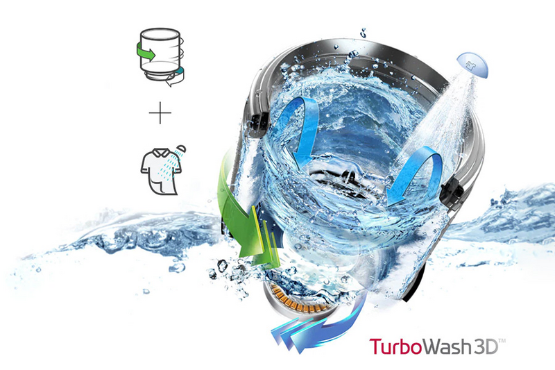 https://media.flixcar.com/f360cdn/LG_Electronics-123013230-webimage-Washer_WT7480CL_Turbowash_Features_900x600.png