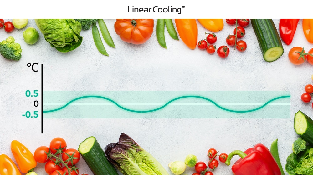 Vegetables surrounding a graph showing temperature fluctuations of Linear Cooling™ technology at 0.5 degrees Celsius.