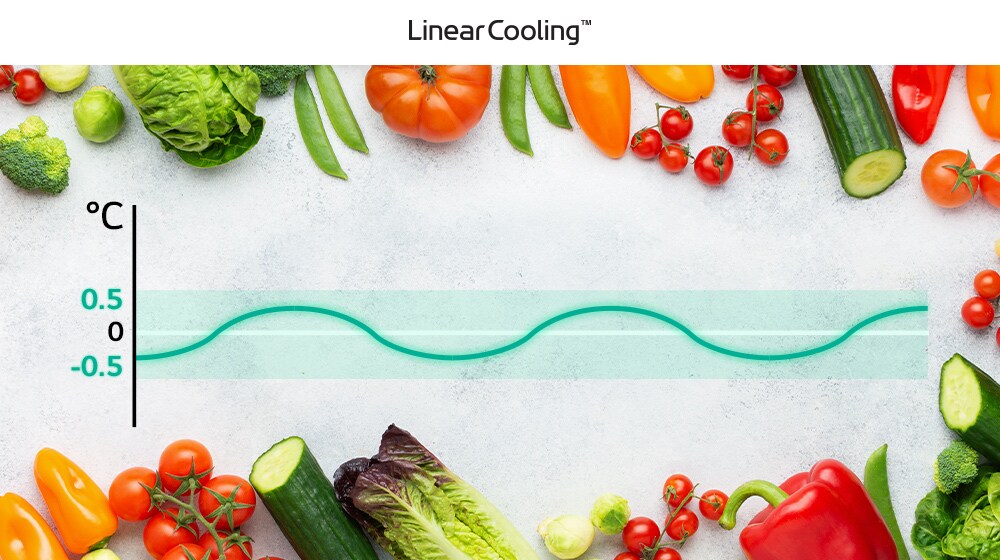 Fresh vegetables surround a temperature graph with a green line showing stable fluctuations labelled Linear Cooling.