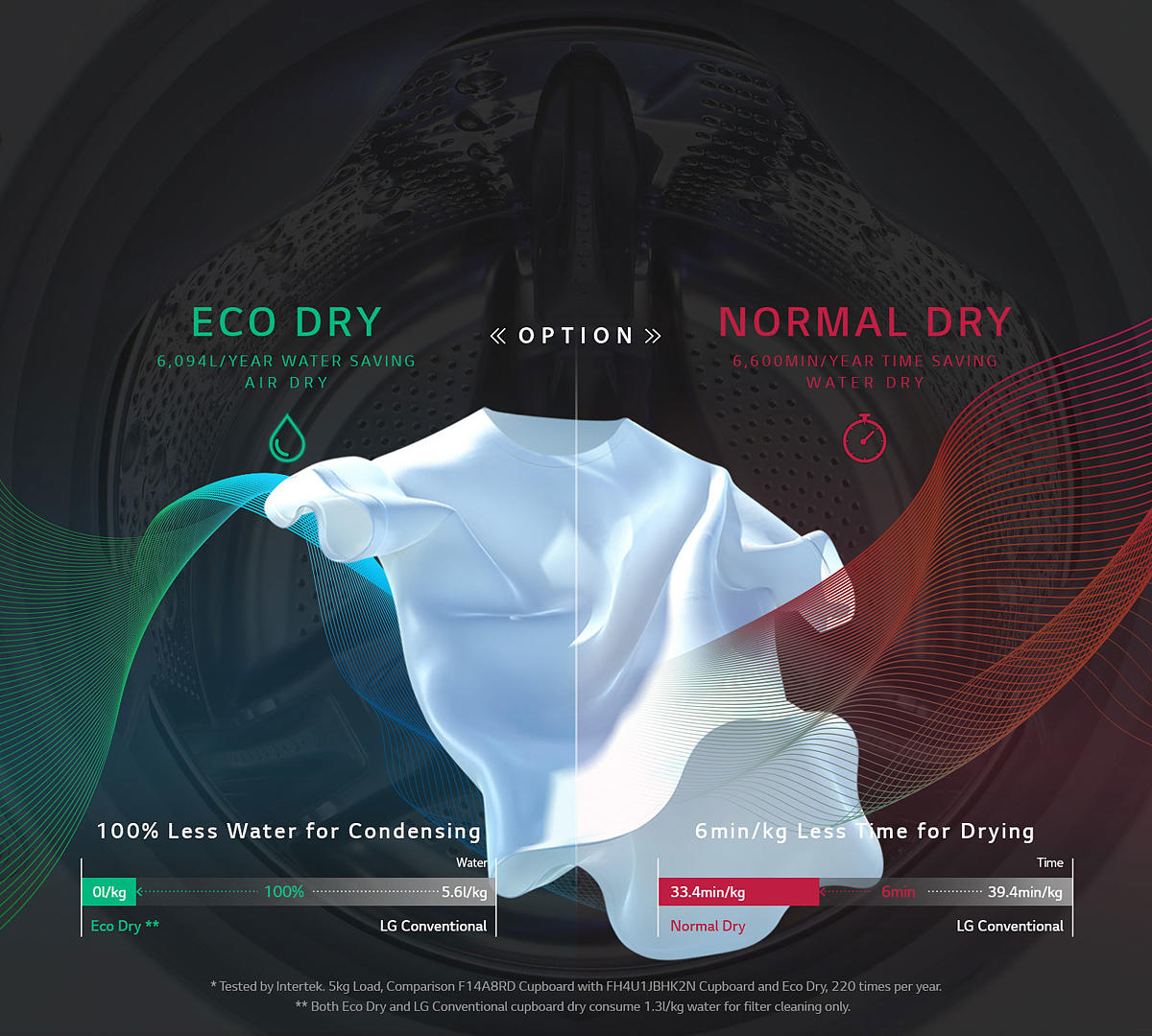 SAVE WATER, SAVE TIME with Eco Hybrid