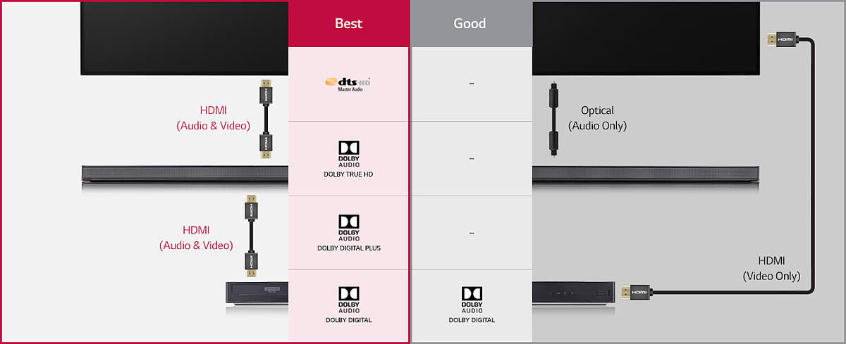 ¿Por que 4K Pass-Through es importante para el entretenimiento?<br>