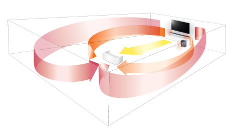 3D Surround Processor