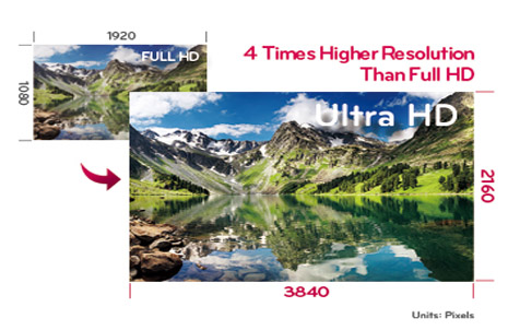 ULTRA HD UP-SCALING