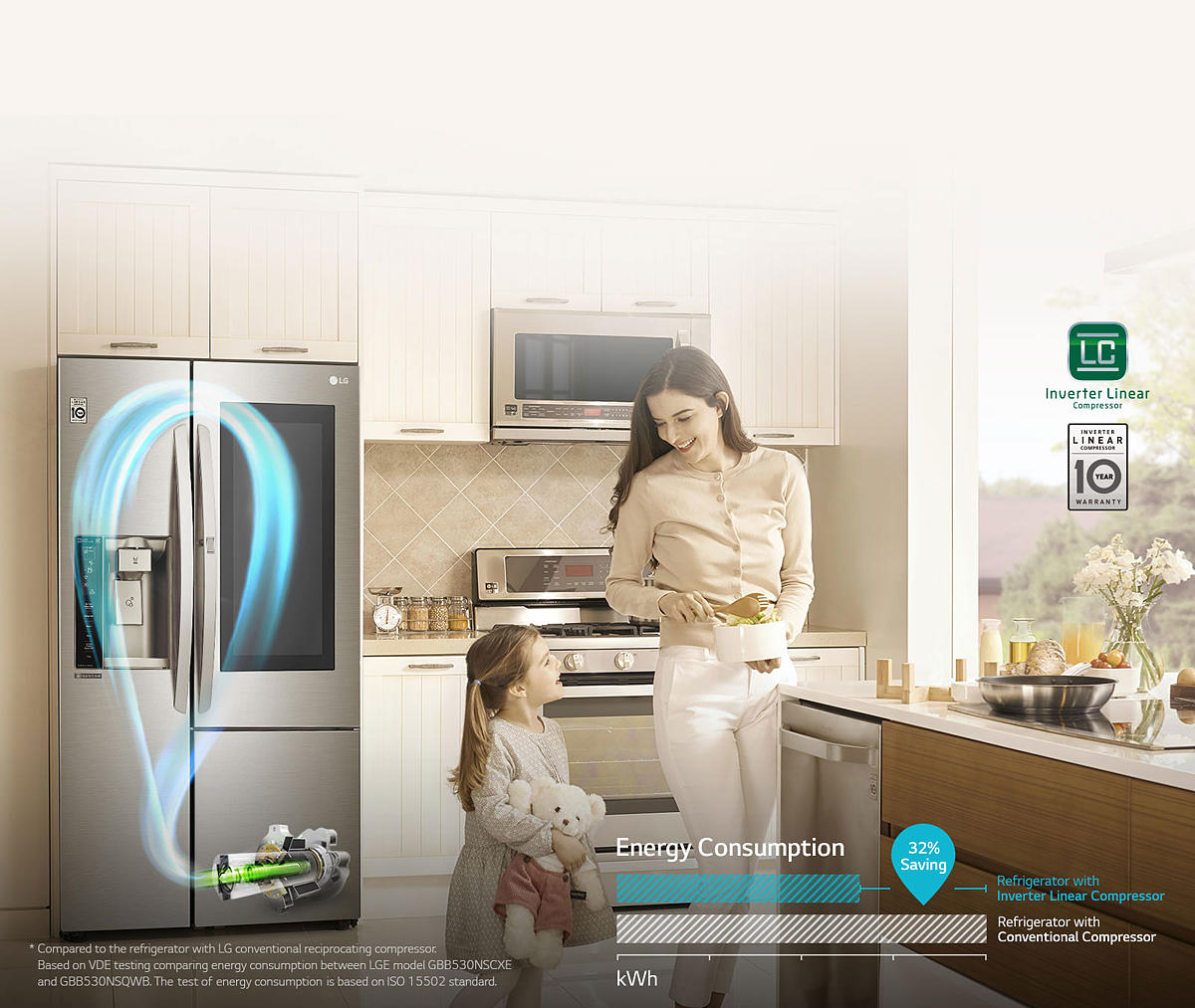 Ahorro de energía con Inverter Linear Compressor