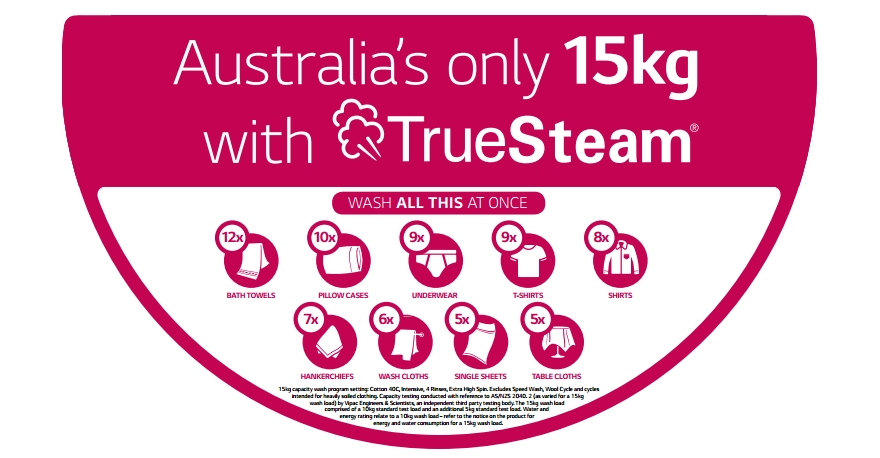 Wash All this at once