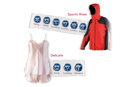 <span>Outstanding</span> Cleaning Performance