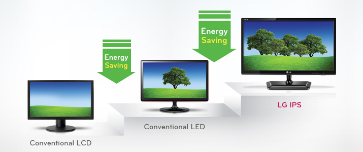 Monitor LED, panel IPS, 23'', formato 16:9, resolución 1920x1080,  inclinable. Monitor IPS4 IPS234V