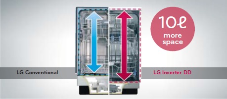 Inverter Direct Drive