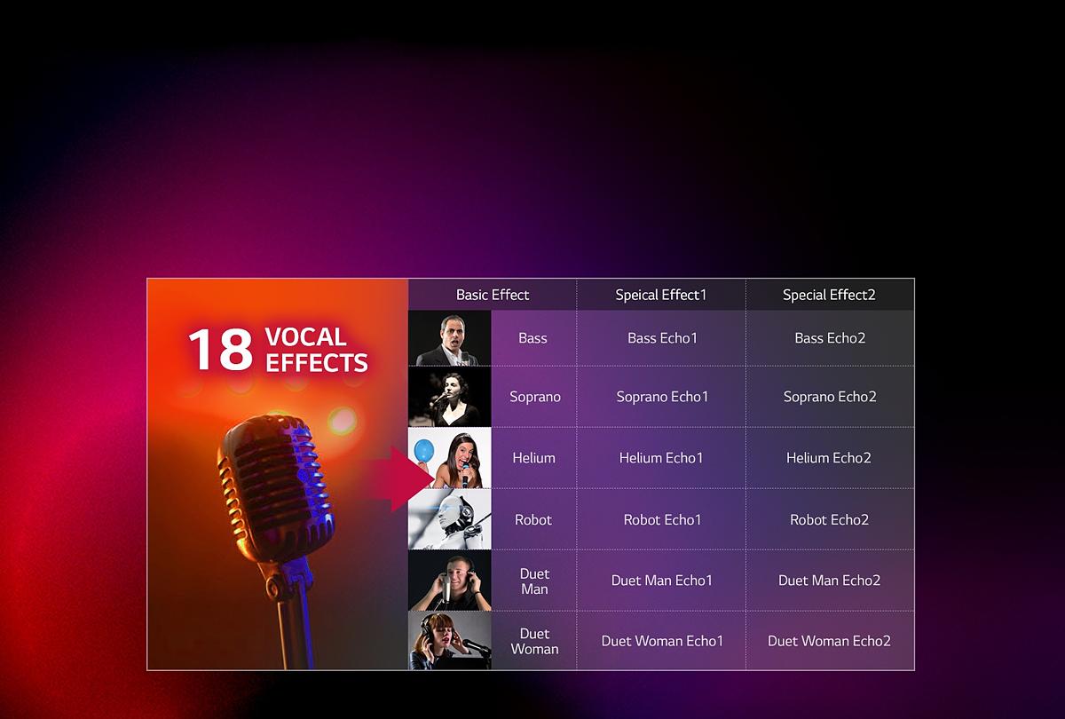 Vocal Effect, various voices bring the fun