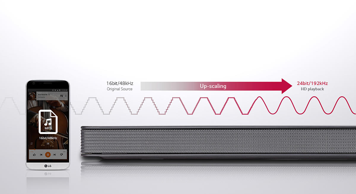 Convertidor de sonido a alta resolución