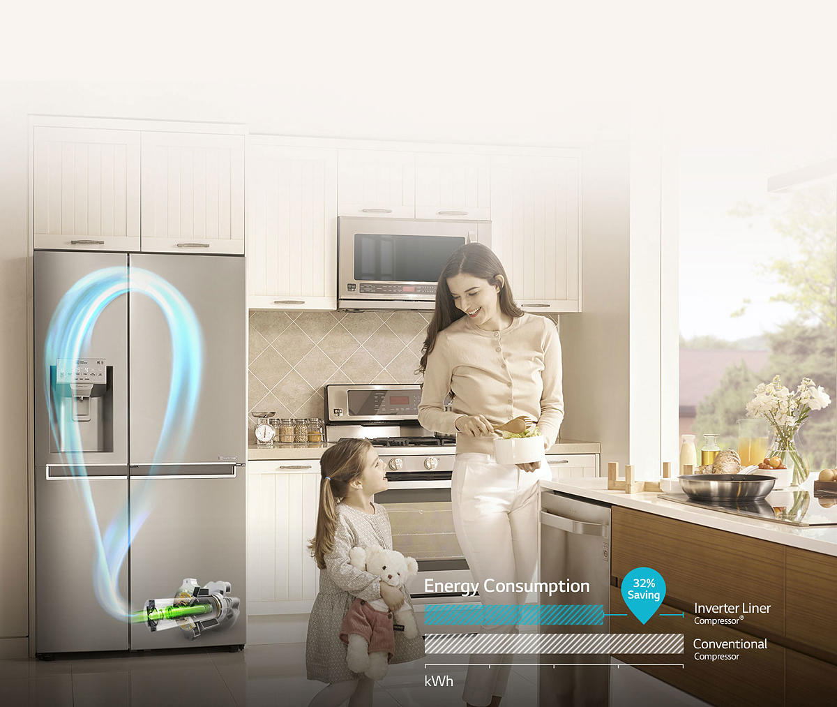 ENERGY SAVINGS with Inverter Linear Compressor®
