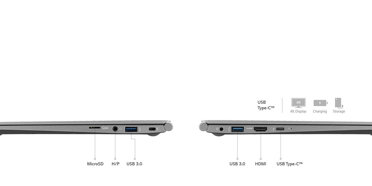 Multi Ports Support