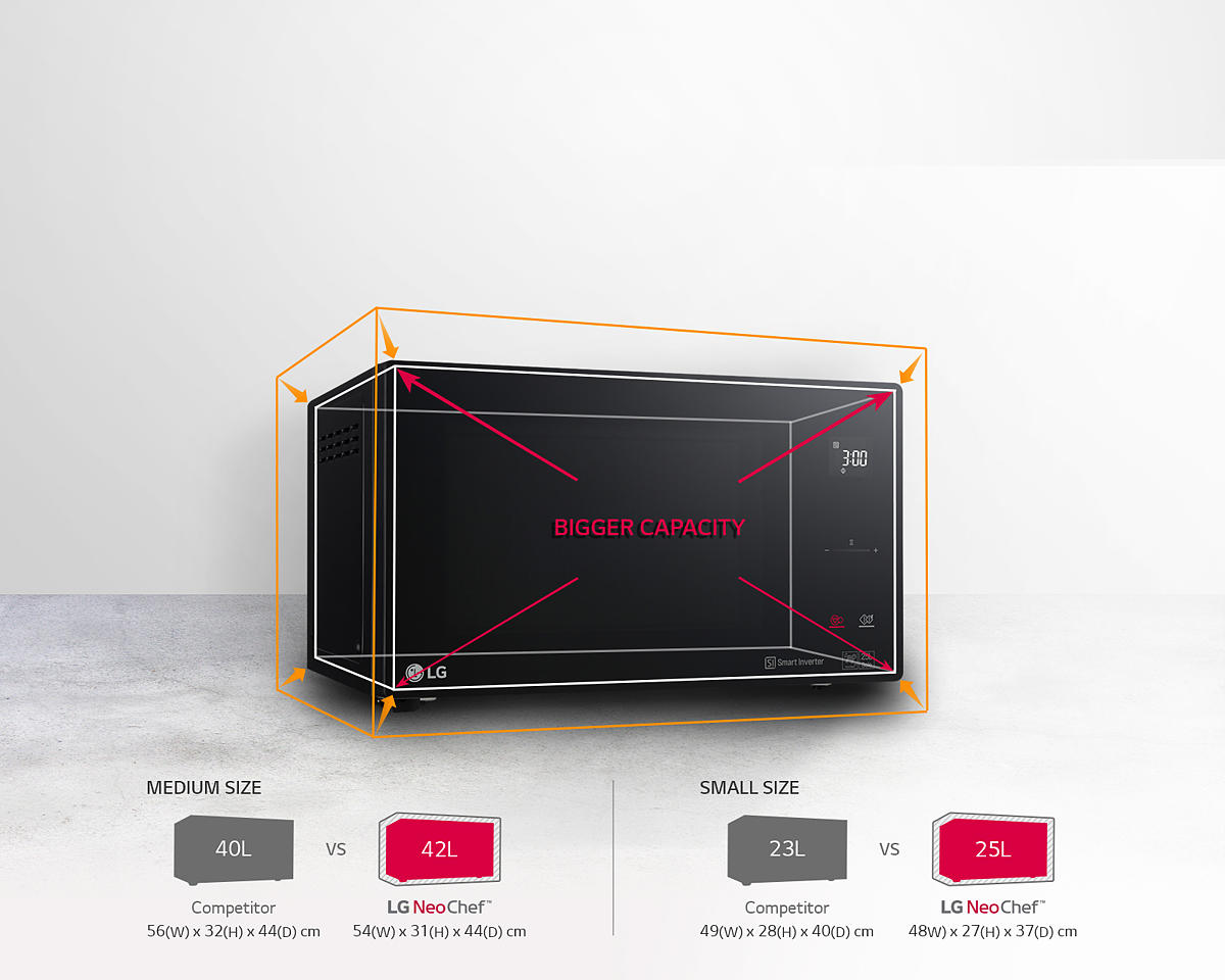 OLED TVs - Unmatched Color Realism