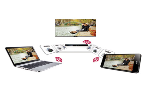 Wi-Fi Direct™