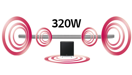 4.1 CH 320W SURROUND SOUND
