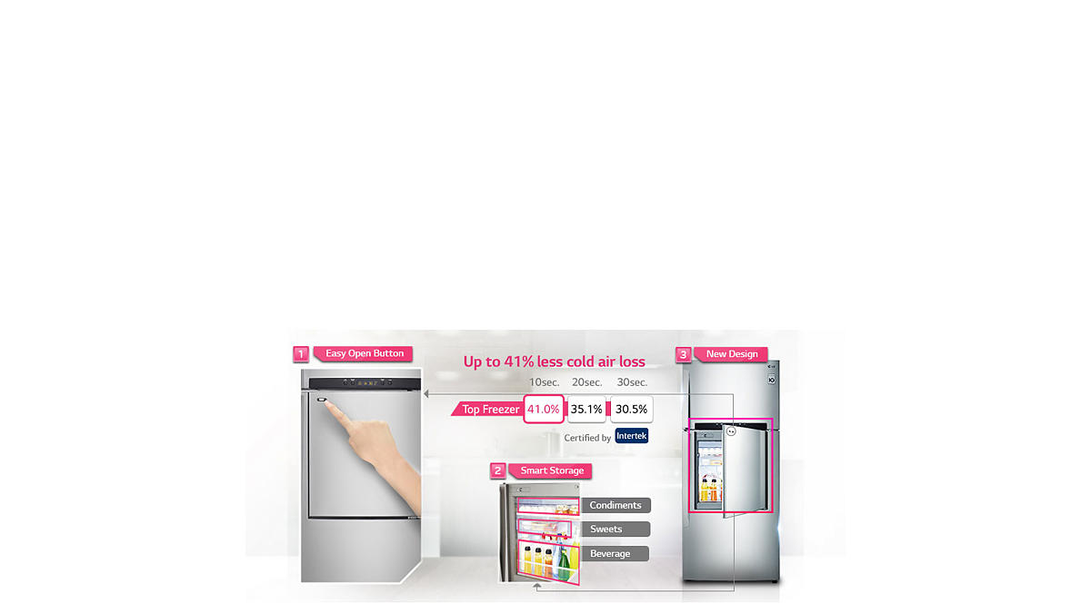 Door-in-Door®