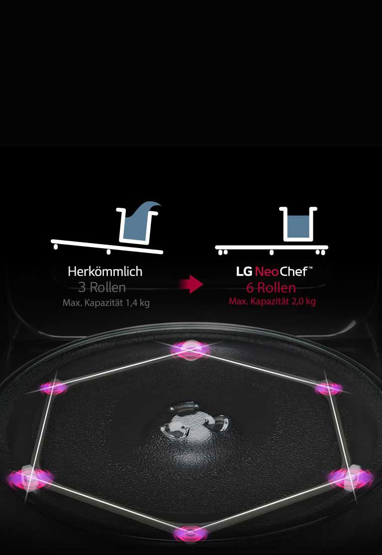 Lg Mikrowelle Ms 23 Necbw