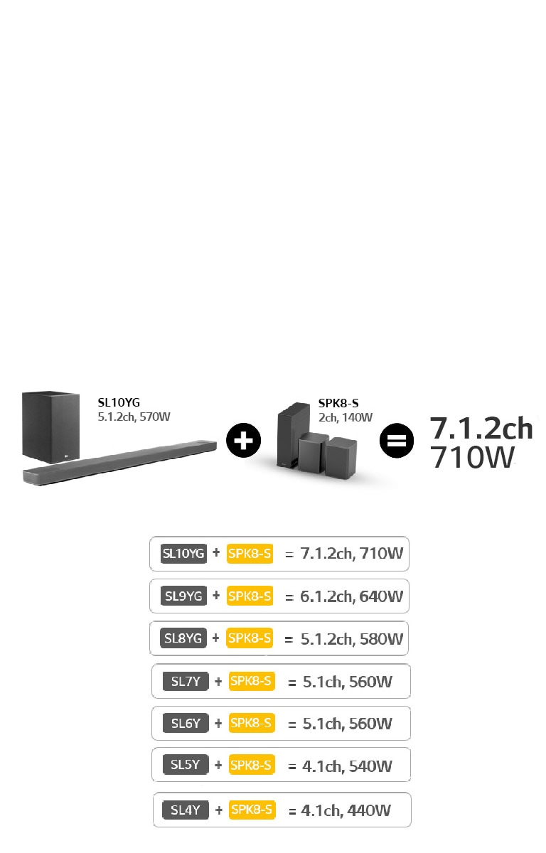 Lg Sl9yg 4 1 2ch Bluetooth Soundbar Black Ireland