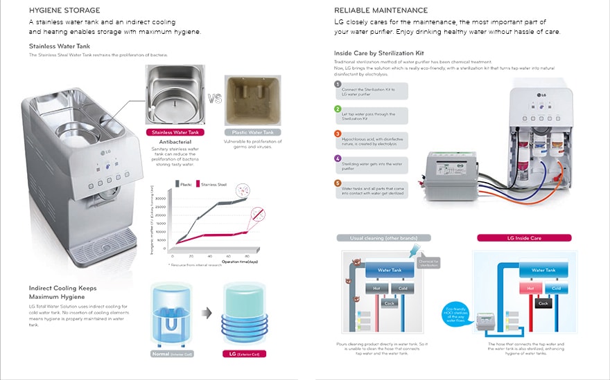 lg hot cold water purifier