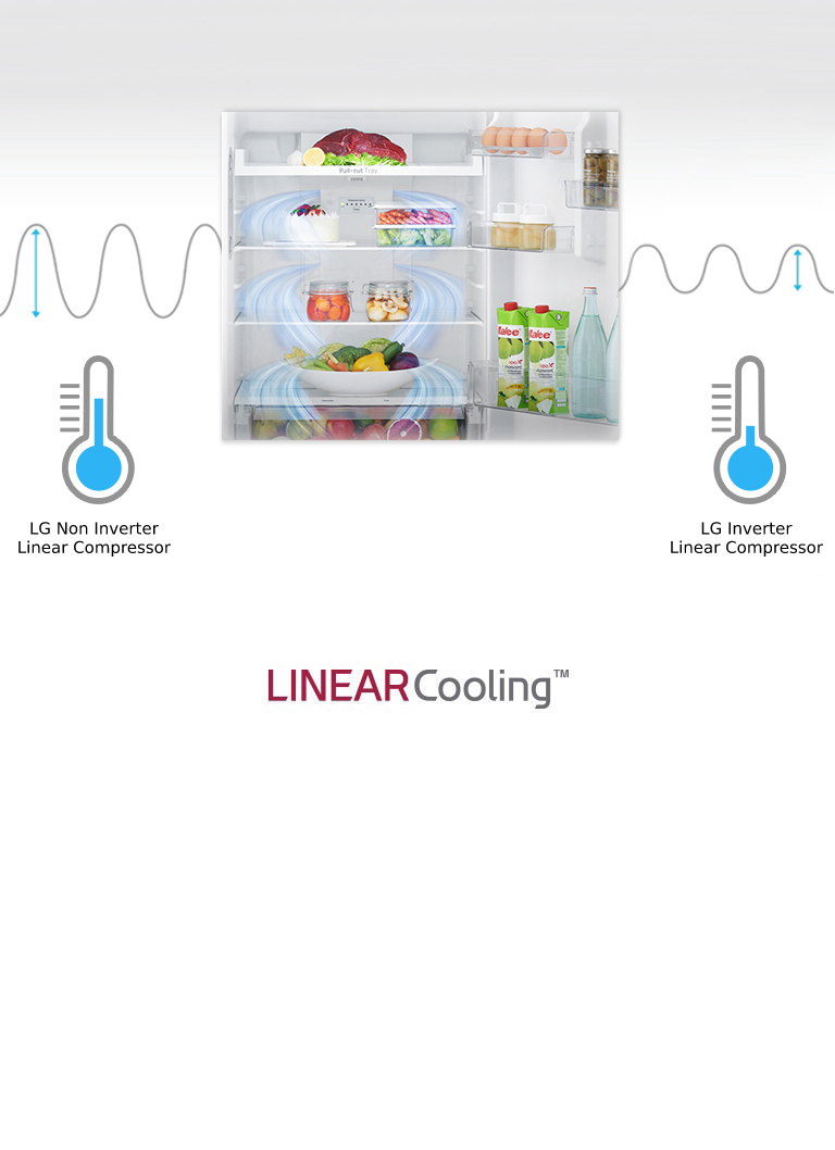 Buy Lg 441l Right Hinge Top Mount Fridge With Door Cooling Technology Harvey Norman Au
