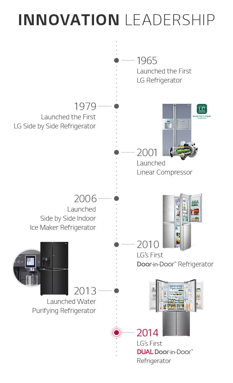 Lg Gr V204slbt Inverter Upright Freezer Home Appliance Abenson Com