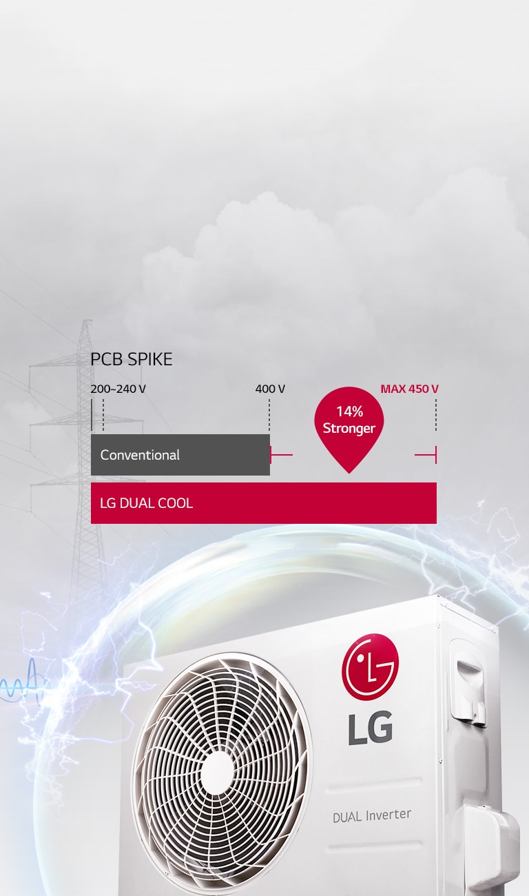 Lg Dualcool Thinq With Watt Control Deluxe Air Purification