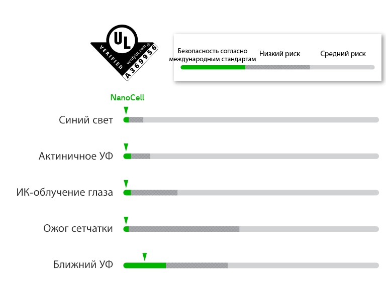 Lg nanocell настройка изображения