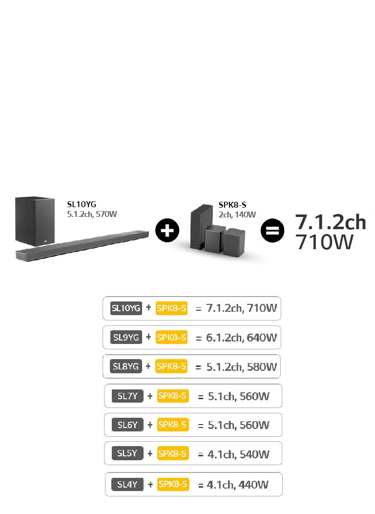 Lg Sl10yg Sound Bars Home Cinema Tv Blu Ray Home Cinema