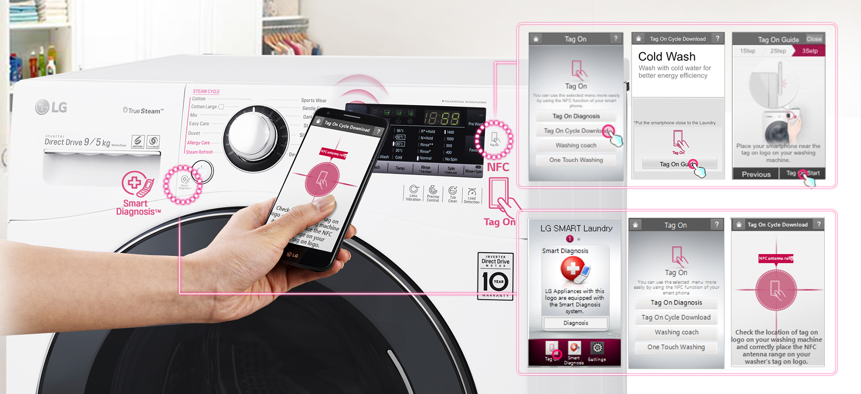 Он смарт. Tag on LG стиральная машина. Логотип tag on. Tag on на стиралке LG. NFC Smart TV LG.