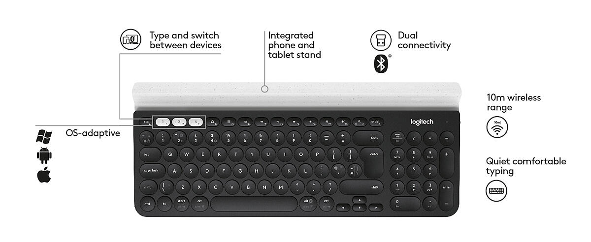 k780 unifying receiver