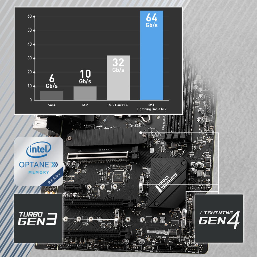 PRO Z690-A WIFI DDR4