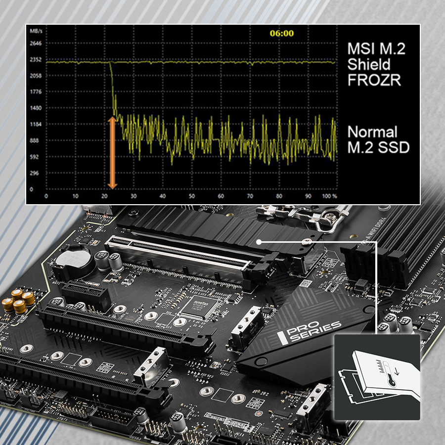 PRO Z690-A WIFI DDR4