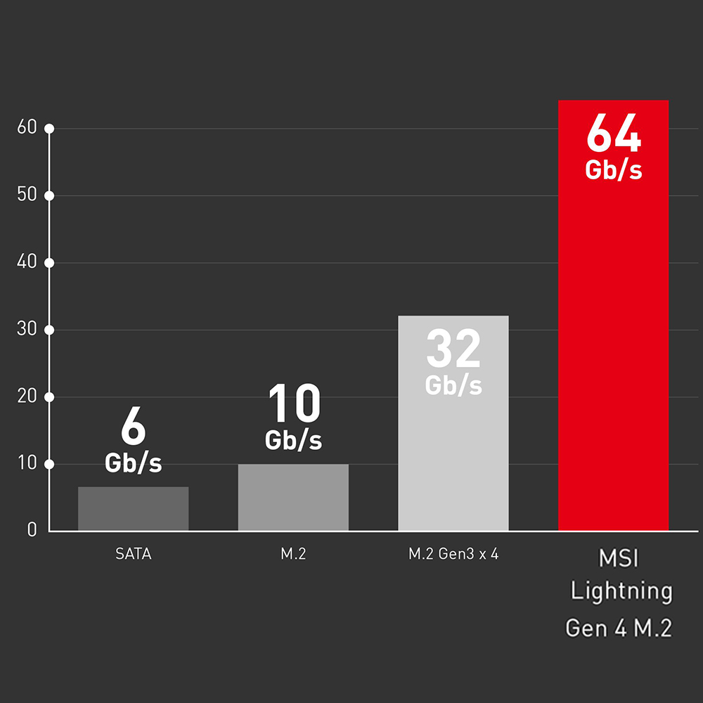 mpg-x570-gaming-plus