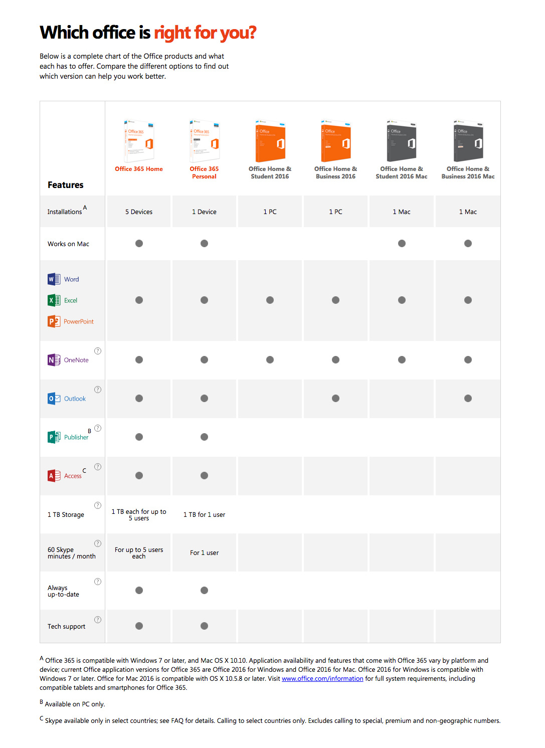 Microsoft Office 365 Versions Comparison Chart