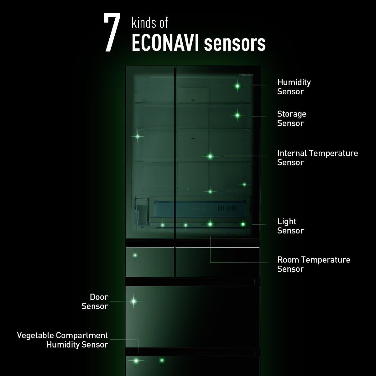 Analyze Usage Conditions and Optimize Cooling Performance