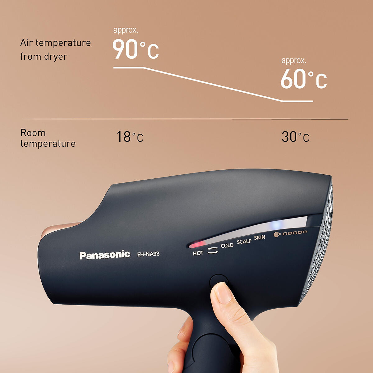 Intelligent temperature control mode