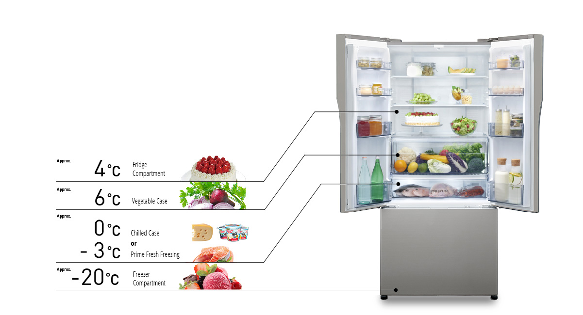Panasonic French Door Fridge Part - 17: Precise Temperature For Lasting Freshness. Panasonicu0027s ...