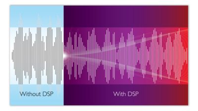 Digitale geluidsverwerking voor levensechte muziek zonder storingen