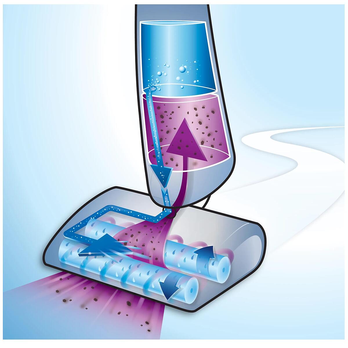 Triple-Acceleration Technology