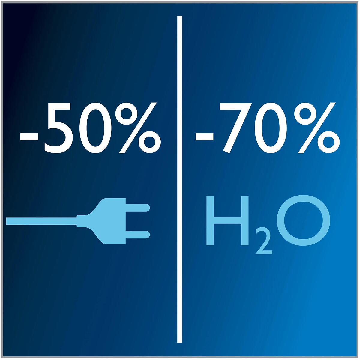 Save 50% energy/70% water*